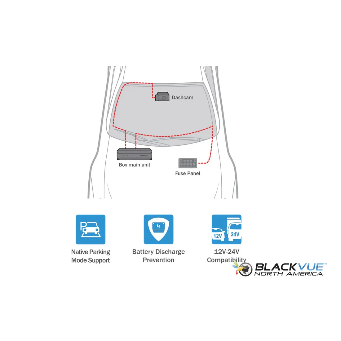 BlackVue DR970X-BOX-2CHIRPLUS 2-Channel 4K Front + 1080P Interior Dash Cam with Hidden Box Unit & 64GB MicroSD Card (DR970XBOX2CHIRPLUS64) - Image 15