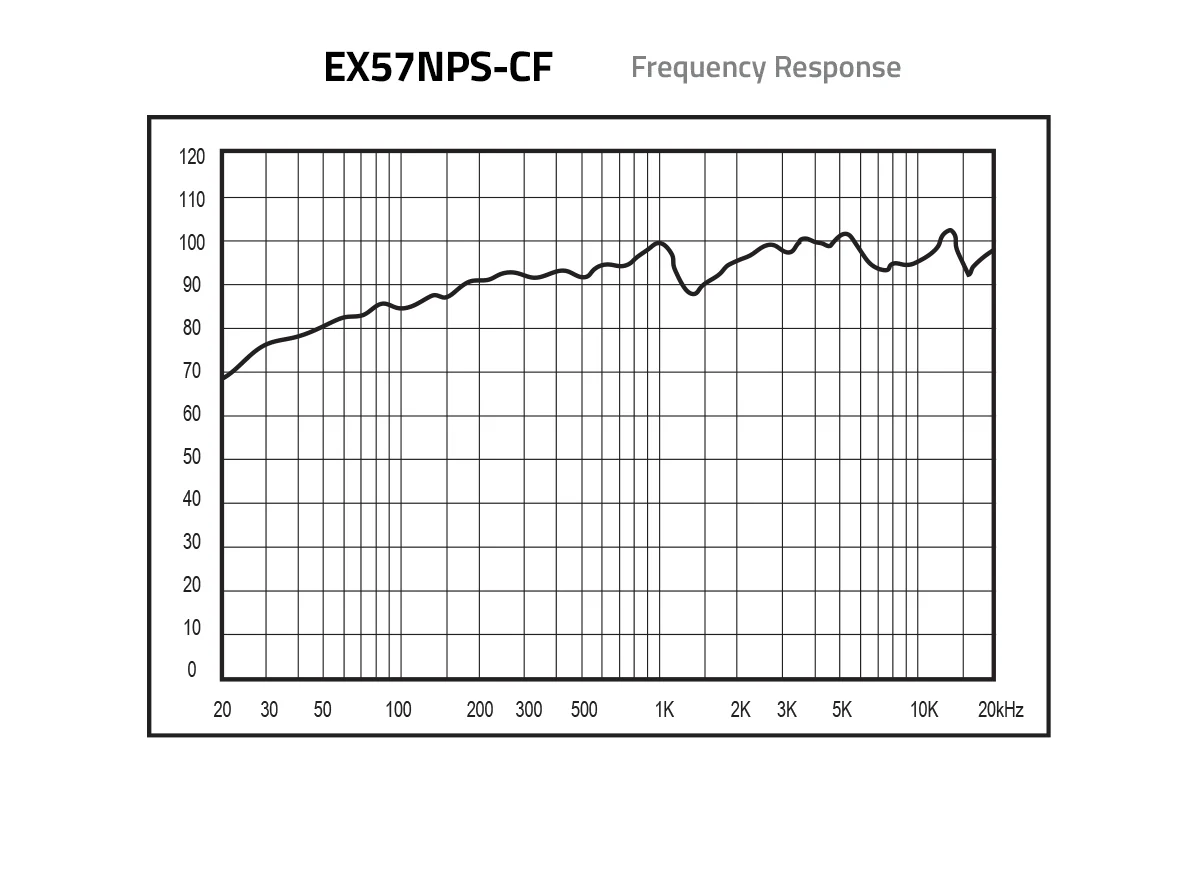 Euphoria XPERT EX57NPS-CF 5x7" NEO Point Source Loudspeakers (EX57NPSCF) - Image 8