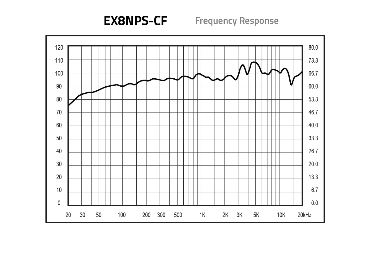 Euphoria XPERT EX8NPS-CF 8" NEO Point Source Loudspeakers (EX8NPSCF) - Image 7