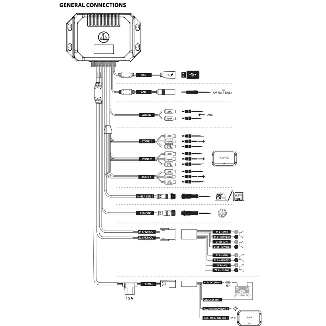 JL Audio MM55-HR MediaMaster Bluetooth Marine Digital Media Source Unit (MM55HR) - Image 3