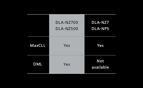 JVC DLA-NZ700 D-ILA 4K Home Cinema Projector (DLANZ700) - Image 21