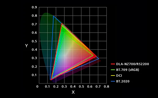 JVC DLA-NZ700 D-ILA 4K Home Cinema Projector (DLANZ700) - Image 26