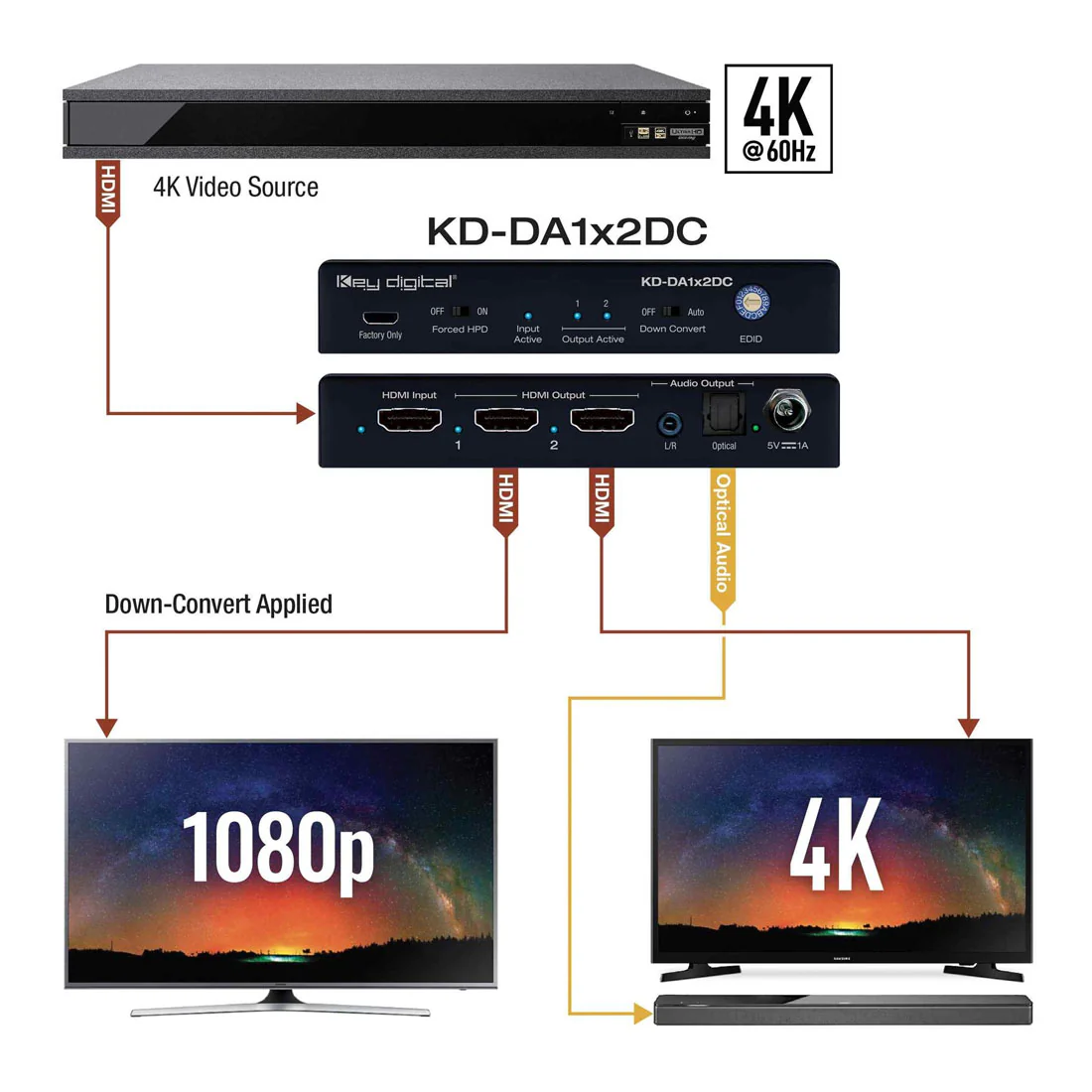 Key Digital KDDA1X2DC 2 Output HDMI Splitter Distribution Amp (KDDA1X2DC) - Image 4
