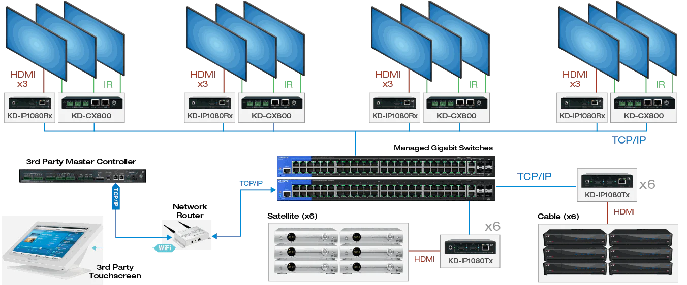 Key Digital KDIP1080RX HDMI over IP with POE (Rx) Receiver with Redundant Power Connection (KDIP1080RX) - Image 6