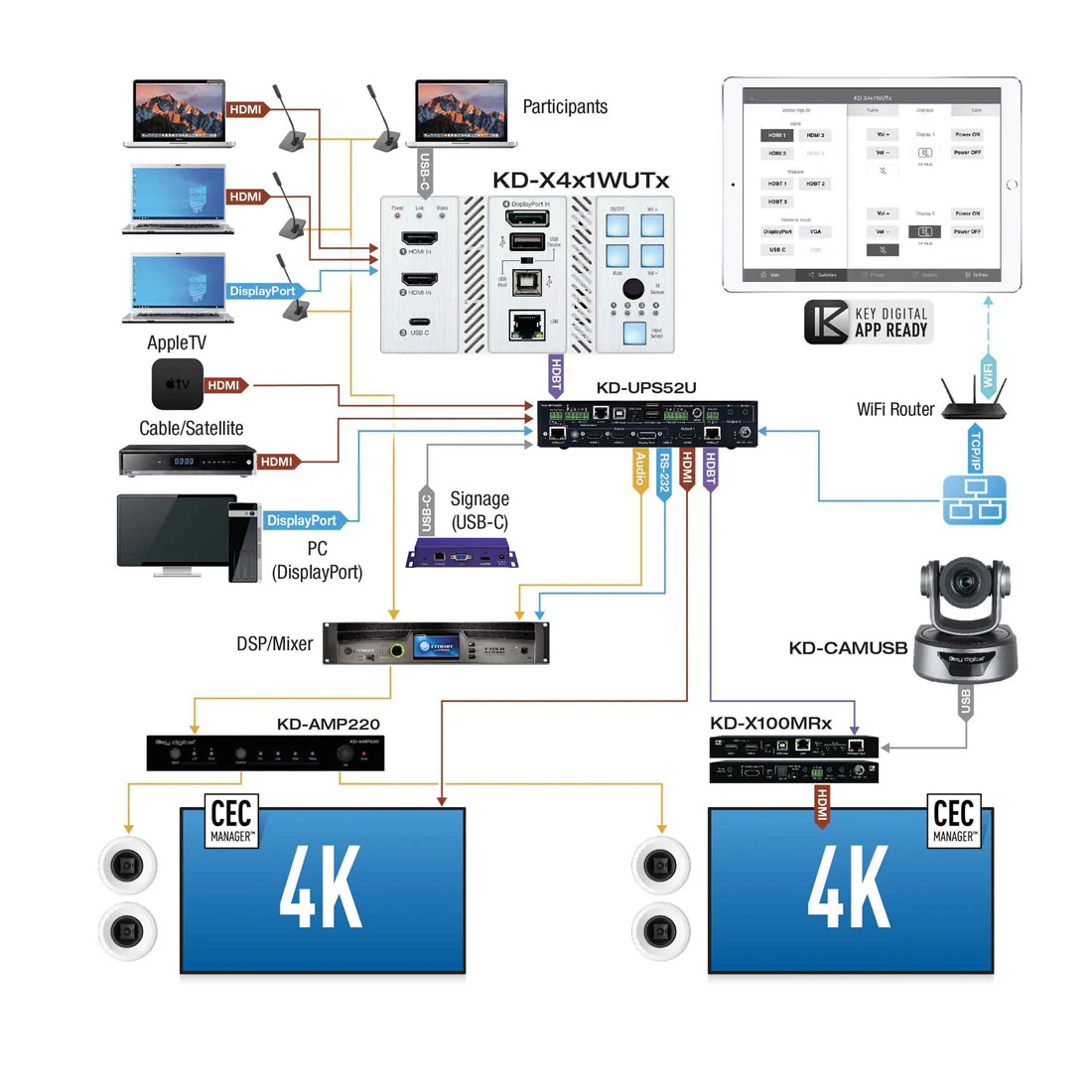 Key Digital KDX4X1WUTX 4 Input Multi-format Switcher (KDX4X1WUTX) - Image 3