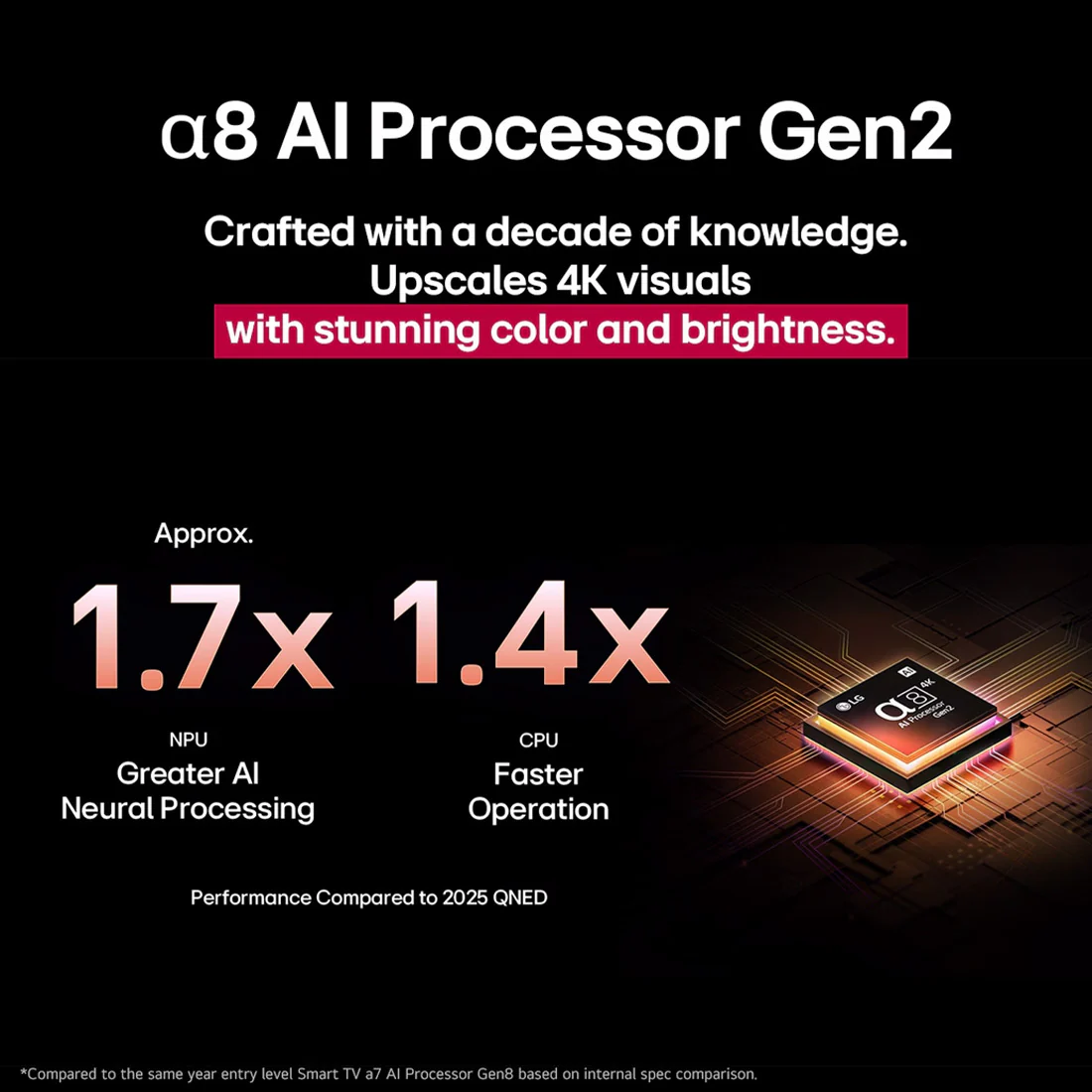 LG QNED85 QNED evo AI MiniLED 4k Smart TV - 2025 - Image 5