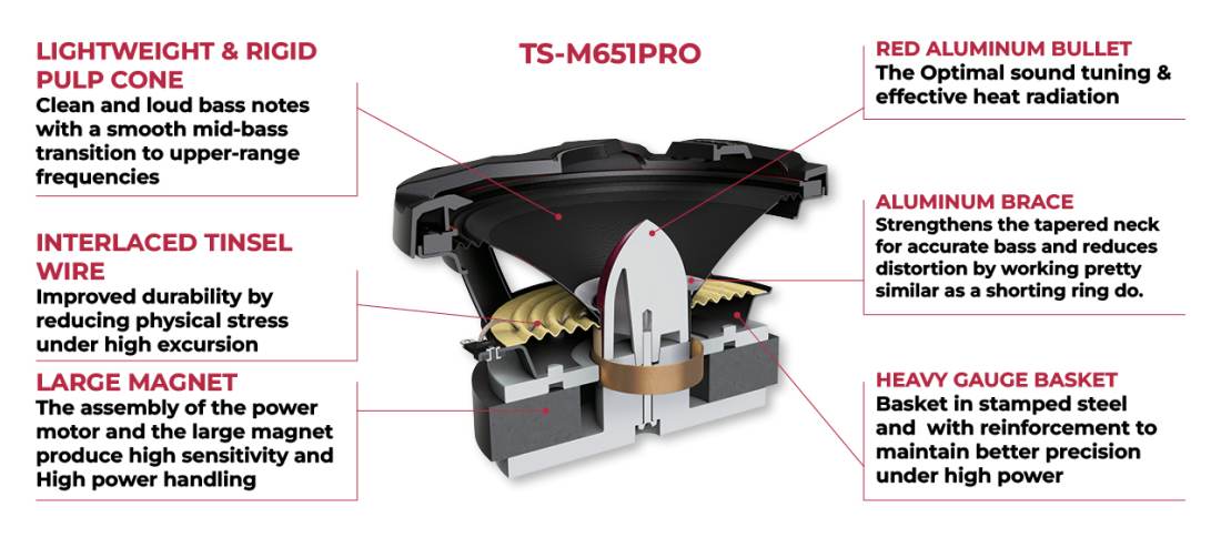 Pioneer TS-M651PRO PRO Series 6.5" Mid-Bass Car Speakers (TSM651PRO) - Image 3