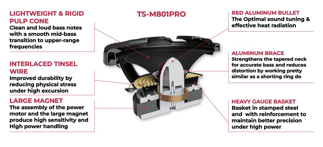Pioneer TS-M801PRO PRO Series 8" Mid-Bass Car Speakers (TSM801PRO) - Image 3