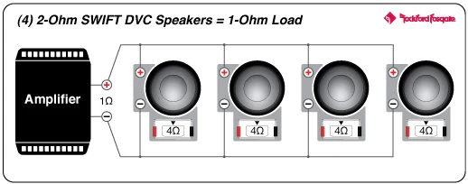 Rockford Fosgate M1D2-10 10" Color Optix Marine Subwoofer - White (M1D210) - Image 14