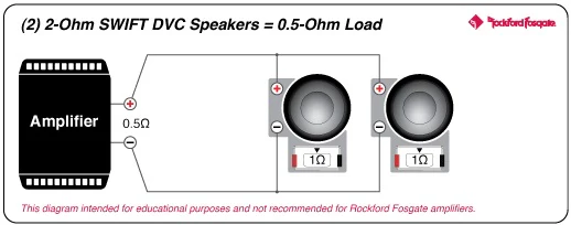 Rockford Fosgate M1D2-10 10" Color Optix Marine Subwoofer - White (M1D210) - Image 9
