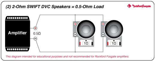 Rockford Fosgate M1D2-10B 10" Color Optix Marine Subwoofer - Black (M1D210B) - Image 9