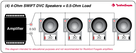 Rockford Fosgate M1D4-10 10" Color Optix Marine Subwoofer - White (M1D410) - Image 13
