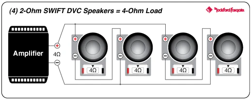 Rockford Fosgate M2-300X4 Marine 300 Watt 4-Channel Element Ready - Amplifier (M2300X4) - Image 15