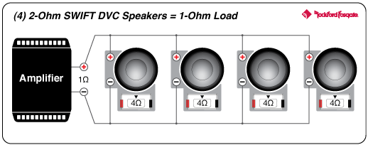 Rockford Fosgate M2D2-12SB 12" Color Optix Sealed Enclosure Marine Subwoofer - Black (M2D212SB) - Image 17