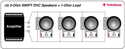 Rockford Fosgate M5-1000X1 1000 Watt Mono Marine Element Ready Subwoofer Amplifier (M51000X1) - Image 15