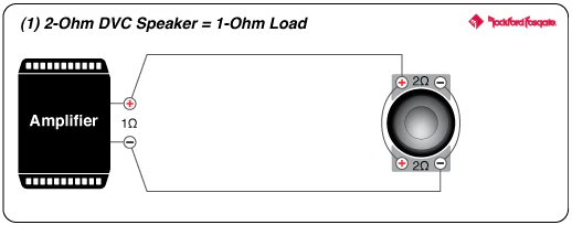 Rockford Fosgate P1000X1BD Punch 1,000 Watt Mono Subwoofer Amplifier (P1000X1BD) - Image 16