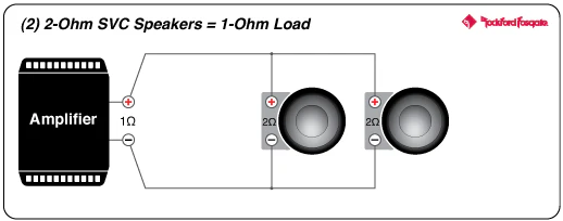 Rockford Fosgate P1S2-10 Punch 10" P1 2-Ohm SVC Subwoofer (P1S210) - Image 10