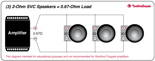 Rockford Fosgate P1S2-12 Punch 12" P1 2-Ohm SVC Subwoofer (P1S212) - Image 12