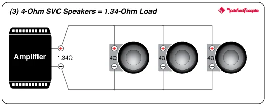 Rockford Fosgate P1S4-15 Punch 15" P1 4-Ohm SVC Subwoofer (P1S415) - Image 12