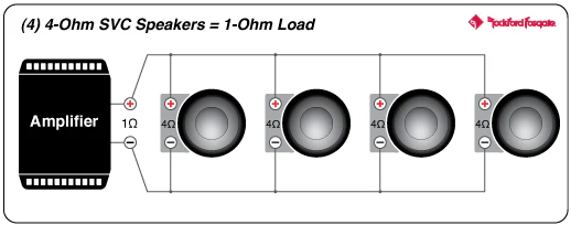Rockford Fosgate P1S4-15 Punch 15" P1 4-Ohm SVC Subwoofer (P1S415) - Image 13