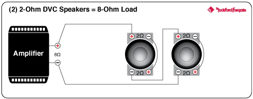 Rockford Fosgate P2D2-15 Punch 15" P2 2-Ohm DVC Subwoofer (P2D215) - Image 13