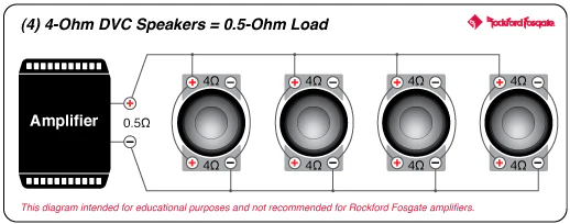 Rockford Fosgate P2D4-12 Punch 12" P2 4-Ohm DVC Subwoofer (P2D412) - Image 11