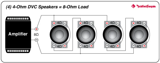 Rockford Fosgate P2D4-8 Punch 8" P2 4-Ohm DVC Subwoofer (P2D48) - Image 17