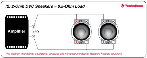 Rockford Fosgate P3D2-10 Punch 10" P3 2-Ohm DVC Subwoofer (P3D210) - Image 9