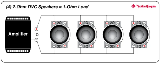 Rockford Fosgate P500X1BD Punch 500 Watt Mono Subwoofer Amplifier (P500X1BD) (OPEN BOX - LIKE NEW) - Image 18