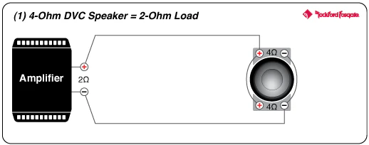 Rockford Fosgate T1500-1BDCP Power 1,500 Watt Class-BD Constant Power Amplifier (T15001BDCP) - Image 5