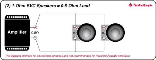 Rockford Fosgate T1S1-12 Power 12" Slim Single 1-Ohm Subwoofer (T1S112) - Image 7