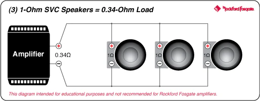 Rockford Fosgate T1S1-12 Power 12" Slim Single 1-Ohm Subwoofer (T1S112) - Image 9