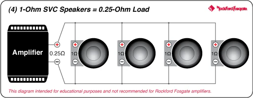 Rockford Fosgate T2S1-13 Power Series 13" 1-Ohm Component Subwoofer - Each (T2S113) - Image 10