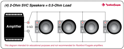 Rockford Fosgate T3S2-19 Power 19" T3 Single 2-Ohm Superwoofer (T3S219) - Image 14