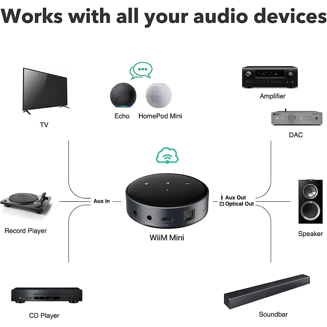 WiiM Mini Wireless Streamer & Klipsch Flexus Core 100 Sound Bar Bundle - Image 5