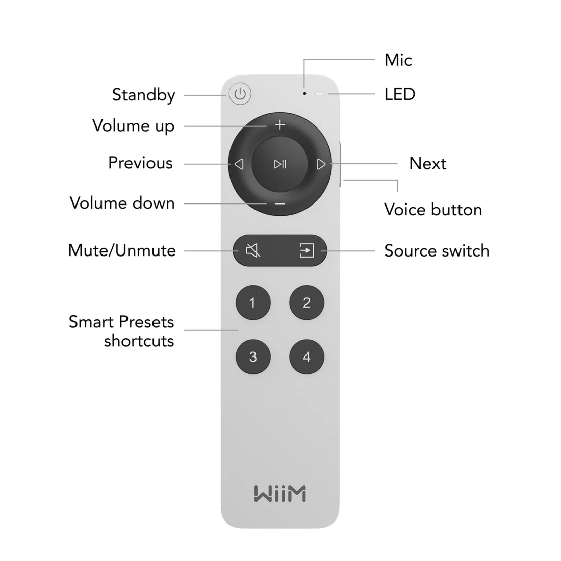 WiiM Voice Remote 2 Push-To-Talk Bluetooth Remote - Image 4