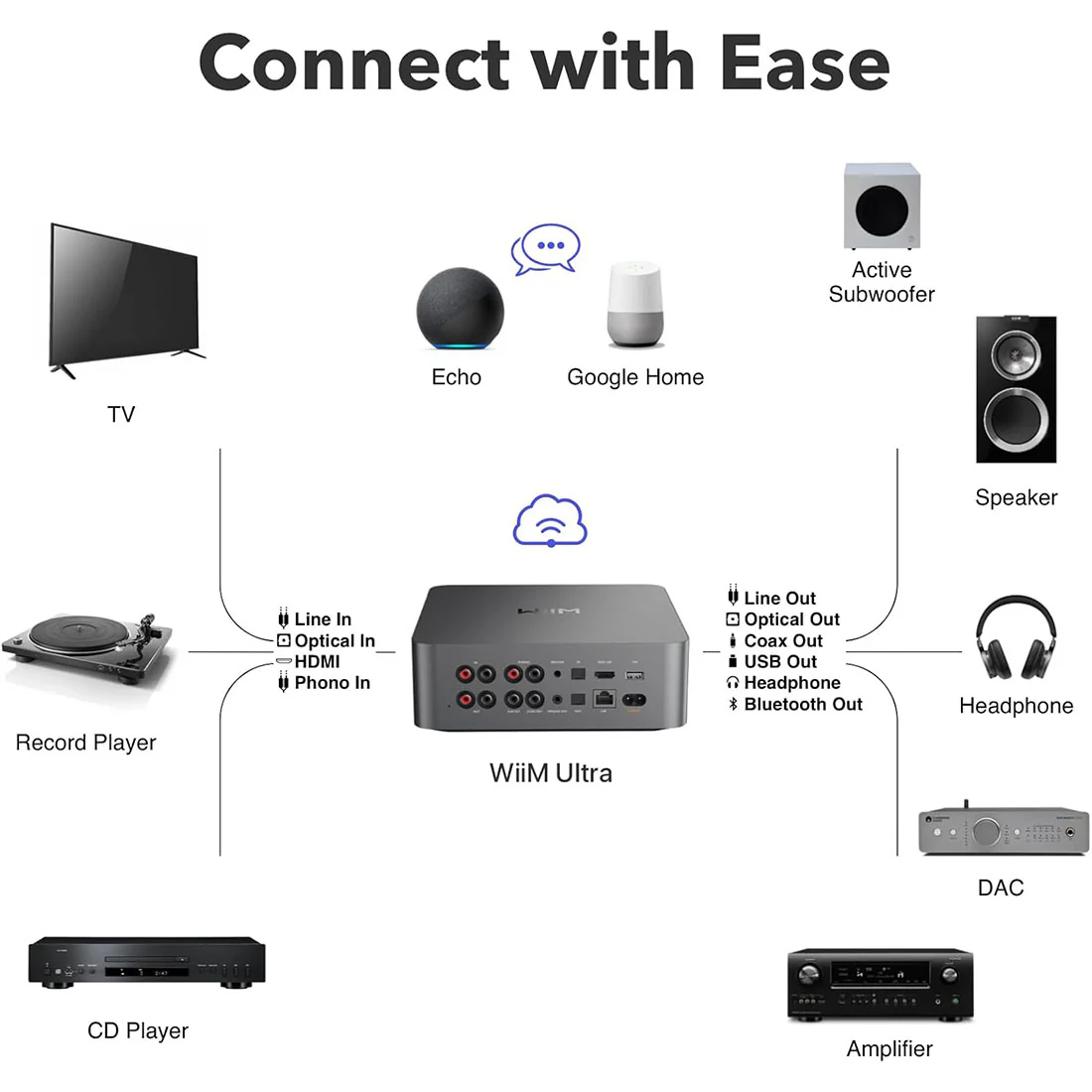 WiiM WIIMULTRA Ultra Music Streamer & Digital Preamp - Space Gray - Image 6