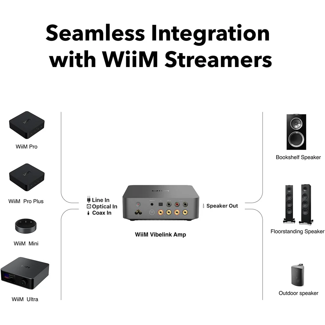 Wiim WIIMVIBELINK Vibelink Intergrated Amplifier - Space Gray - Image 7